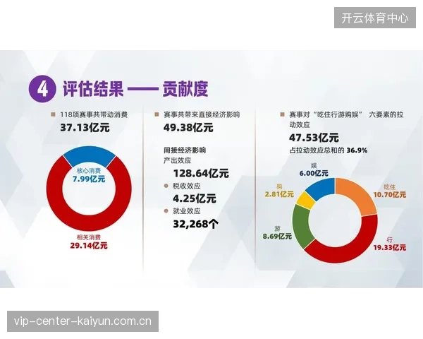 2027年赛事后服务场景将成为体育旅游品牌争夺主战场